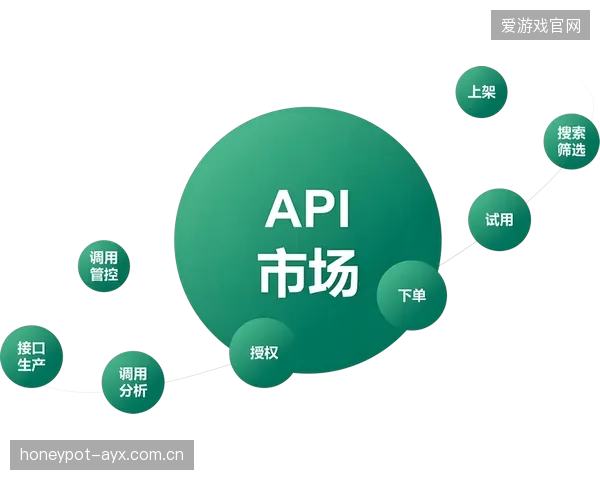 基础服务商开放API接口 赋能中小机构技术能力