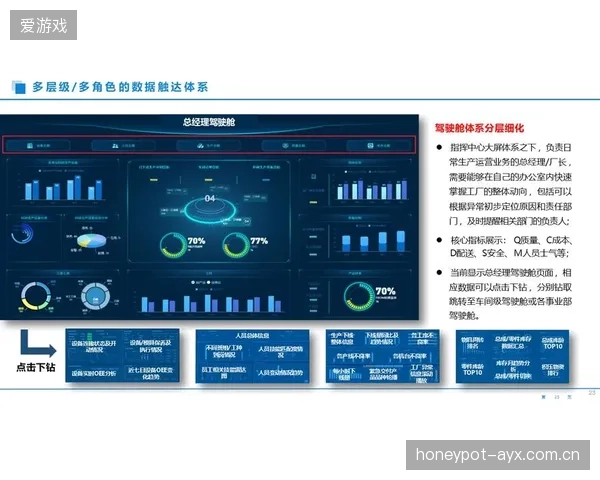 政策驱动方体系建设期重构考核指标 强化数字运营导向作用